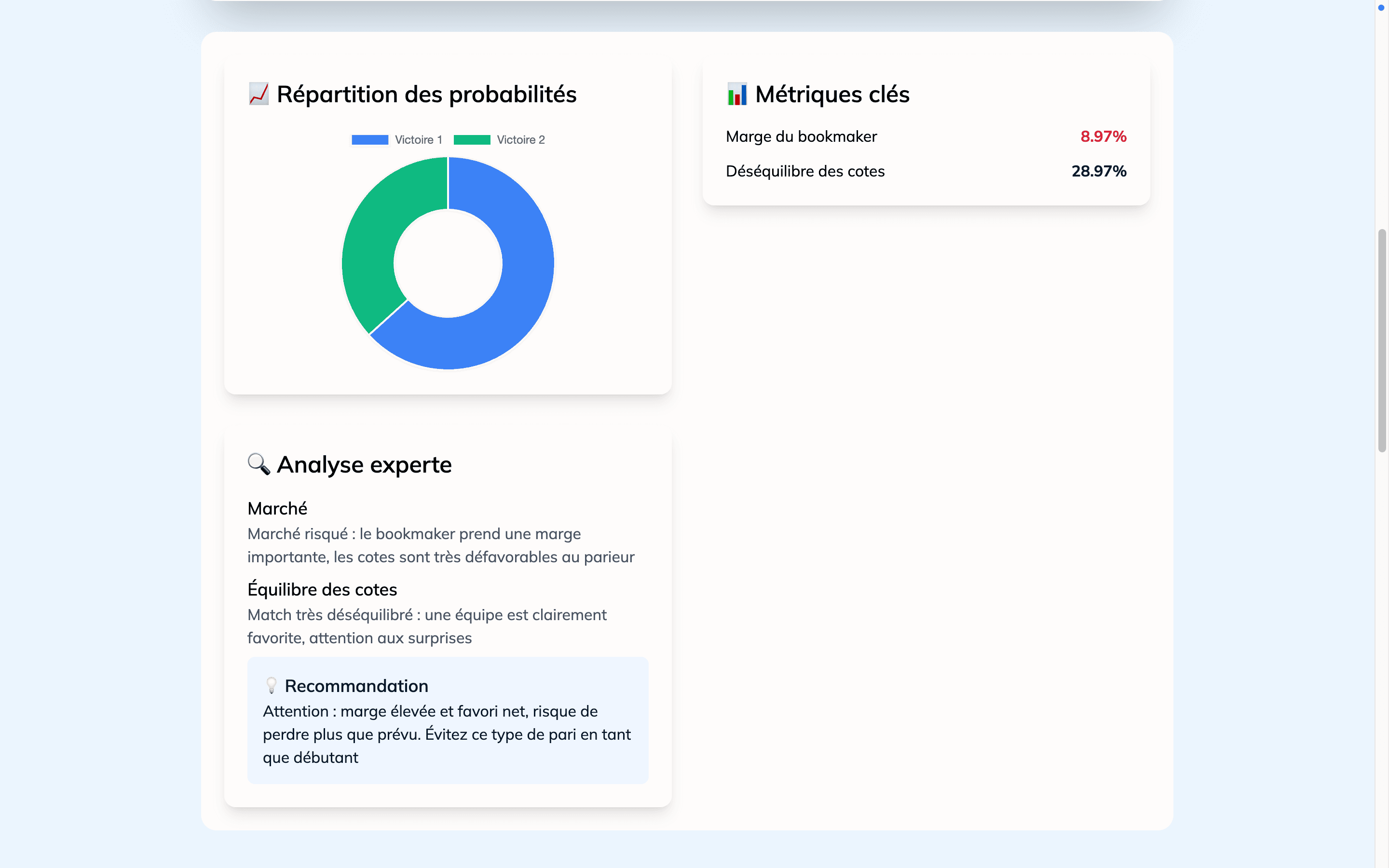 aperçu du projet Winizi
